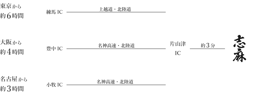 車ルート