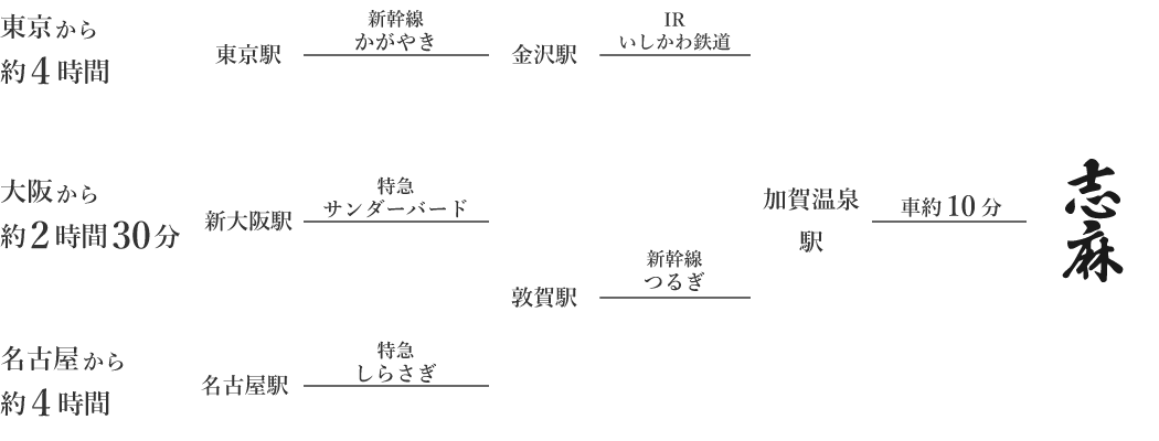 電車・新幹線ルート